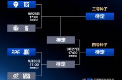 LPL冒泡赛：IG能否逆袭？TES能否保住优勢(shì)？