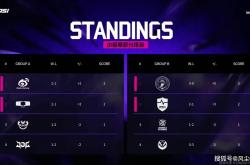 LOL邀请赛四强出炉！全华班被3包1围剿，LCK赛区保底亚军