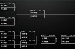LPL季后赛分组及赛程敲(qiāo)定，TES首(shǒu)战深圳NIP