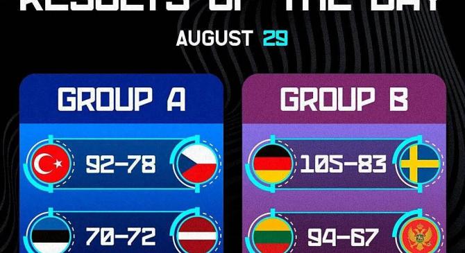 欧洲杯男篮小组赛精彩看点集锦