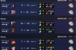 LOL冠軍(jūn)選(xuǎn)手认爲(wèi)大(dà)亂(luàn)鬭(dòu)比单排更有價(jià)值