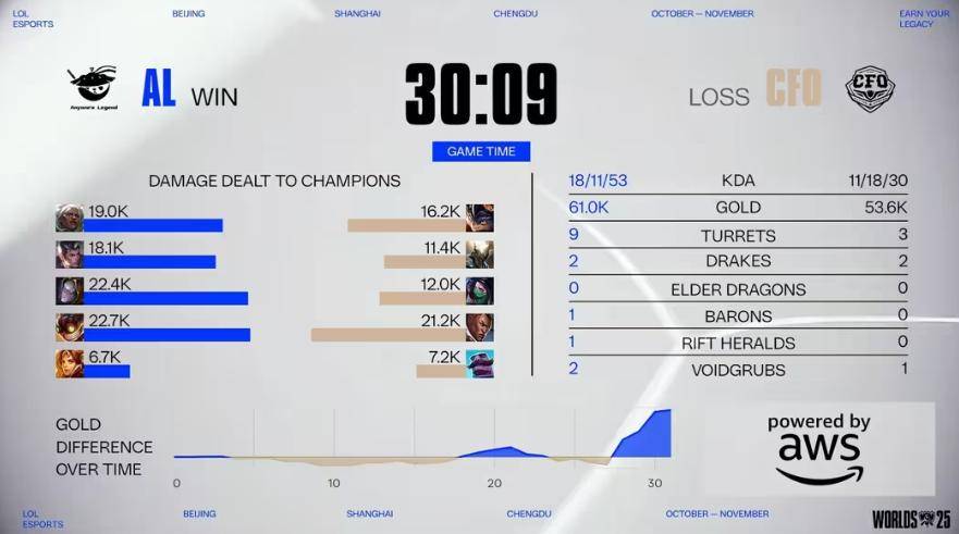 《LOL比赛策略对决超燃,这款三国游戏策略玩法等你探》