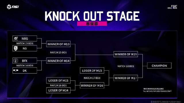 亚洲邀请赛：WBG被LCK战队包围了，首场比赛迎战NS