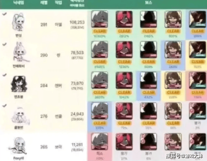 Chovy为何拿不到冠军?被曝光沉迷其他游戏,玩的比LOL还多