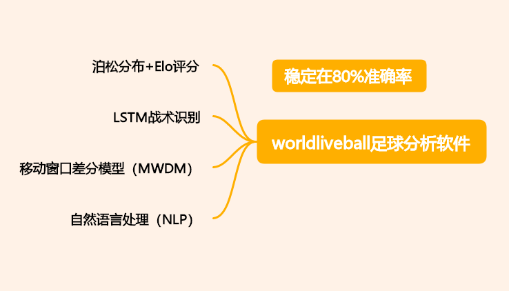 足球竞猜比分可以这样理解:用多维参数阅读一场比赛