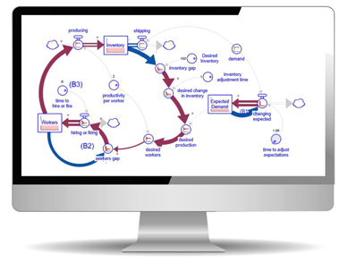 Stella 系统动力学软件新版本更新